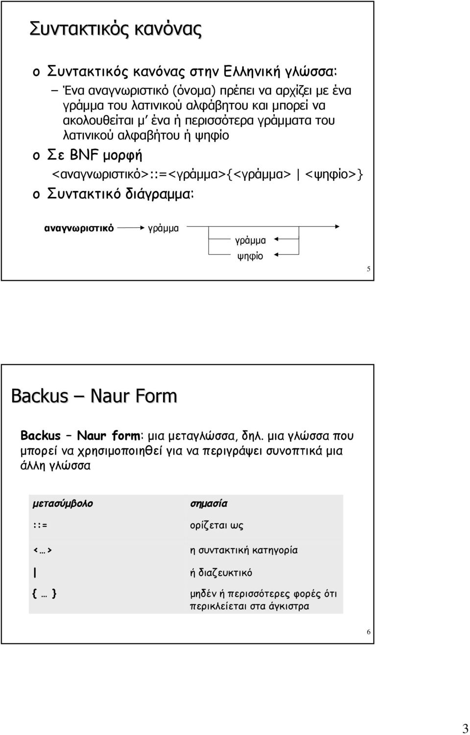 αναγνωριστικό γράμμα γράμμα ψηφίο 5 Backus Naur Frm Backus Naur frm: μια μεταγλώσσα, δηλ.