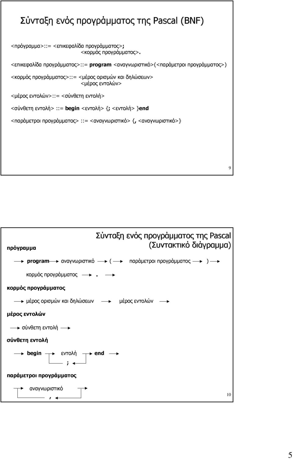 εντολή> <σύνθετη εντολή> ::= begin <εντολή> {; <εντολή> }end <παράμετροι προγράμματος> ::= <αναγνωριστικό> {, <αναγνωριστικό>} 9 πρόγραμμα Σύνταξη ενός προγράμματος της Pascal