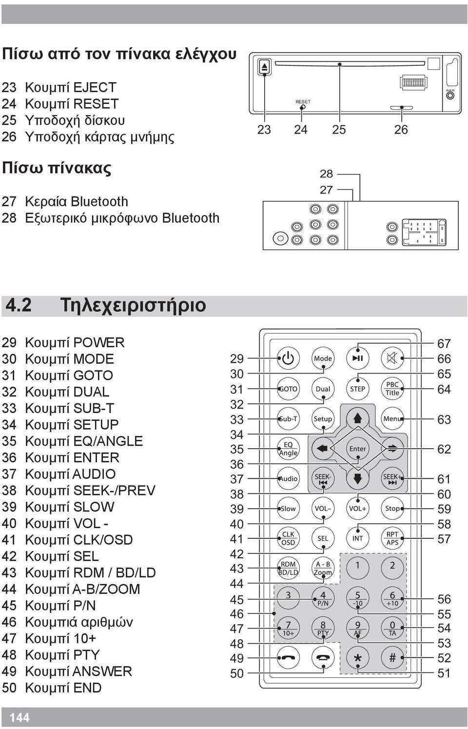 2 Τηλεχειριστήριο 29 Κουμπί POWER 30 Κουμπί MODE 31 Κουμπί GOTO 32 Κουμπί DUAL 33 Κουμπί SUB-T 34 Κουμπί SETUP 35 Κουμπί EQ/ANGLE 36 Κουμπί ENTER 37 Κουμπί AUDIO 38 Κουμπί