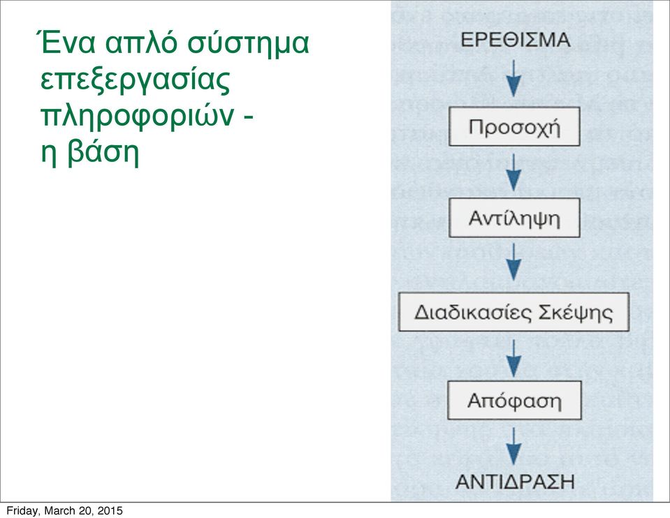 επεξεργασίας