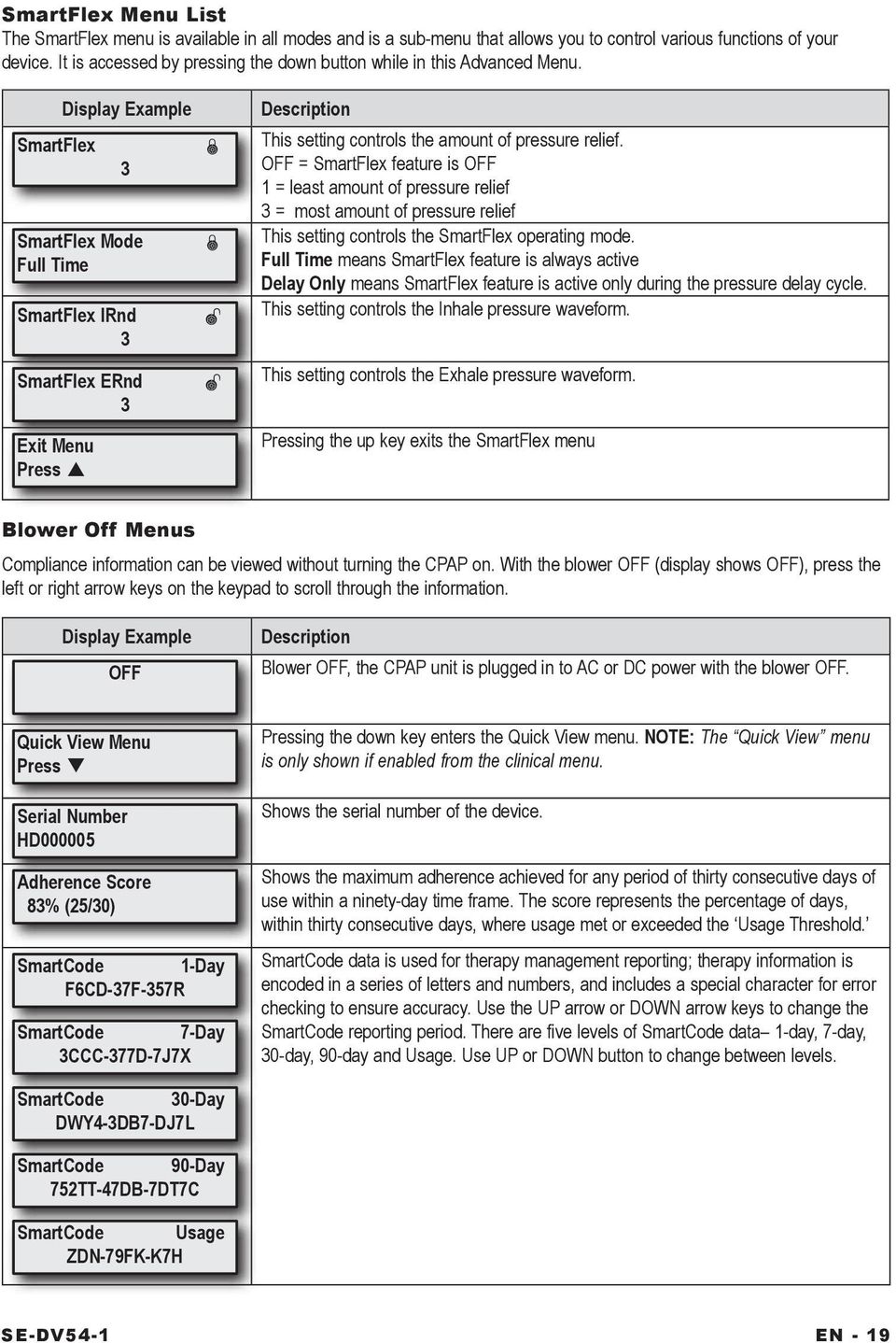 SmartFlex Display Example 3 SmartFlex Mode Full Time SmartFlex IRnd 3 SmartFlex ERnd 3 Exit Menu Press Description This setting controls the amount of pressure relief.