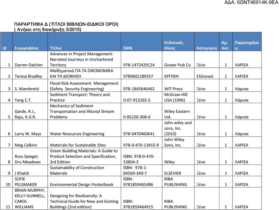 G.R. Παρατηρήσε ις Μαθηματικά ΓΙΑ ΤΑ ΟΙΚΟΝΟΜΙΚΑ ΚΑΙ ΤΗ ΔΙΟΙΚΗΣΗ 9789602189337 ΚΡΙΤΙΚΗ Ελληνικό 1 ΛΑΡΙΣΑ Flood Risk Assessment Management (Safety Security Engineering) 978-1845646462 WIT Press Ξένο 1