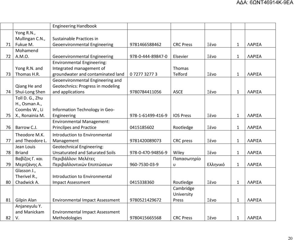 N. and Integrated management of Thomas Thomas H.R. groundwater and contaminated land 0 7277 3277 3 Telford Ξένο 1 ΛΑΡΙΣΑ Qiang He and Shui-Long Shen Toll D. G., Zhu H., Osman A., Coombs W., Li X.