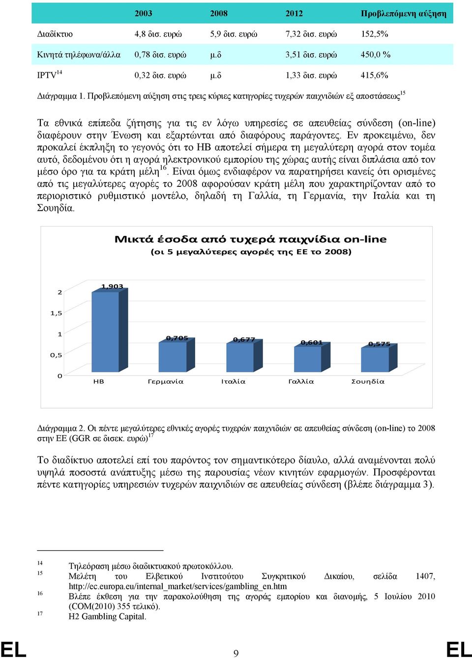 Προβλεπόµενη αύξηση στις τρεις κύριες κατηγορίες τυχερών παιχνιδιών εξ αποστάσεως 15 Τα εθνικά επίπεδα ζήτησης για τις εν λόγω υπηρεσίες σε απευθείας σύνδεση (on-line) διαφέρουν στην Ένωση και