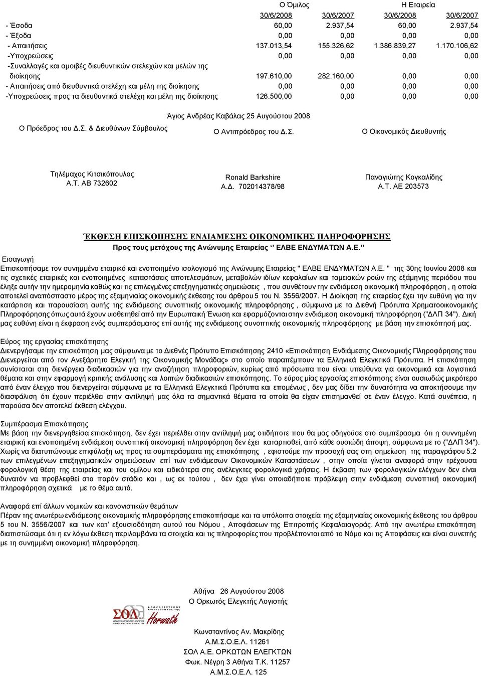 160,00 0,00 0,00 - Απαιτήσεις από διευθυντικά στελέχη και µέλη της διοίκησης 0,00 0,00 0,00 0,00 -Υποχρεώσεις προς τα διευθυντικά στελέχη και µέλη της διοίκησης 126.