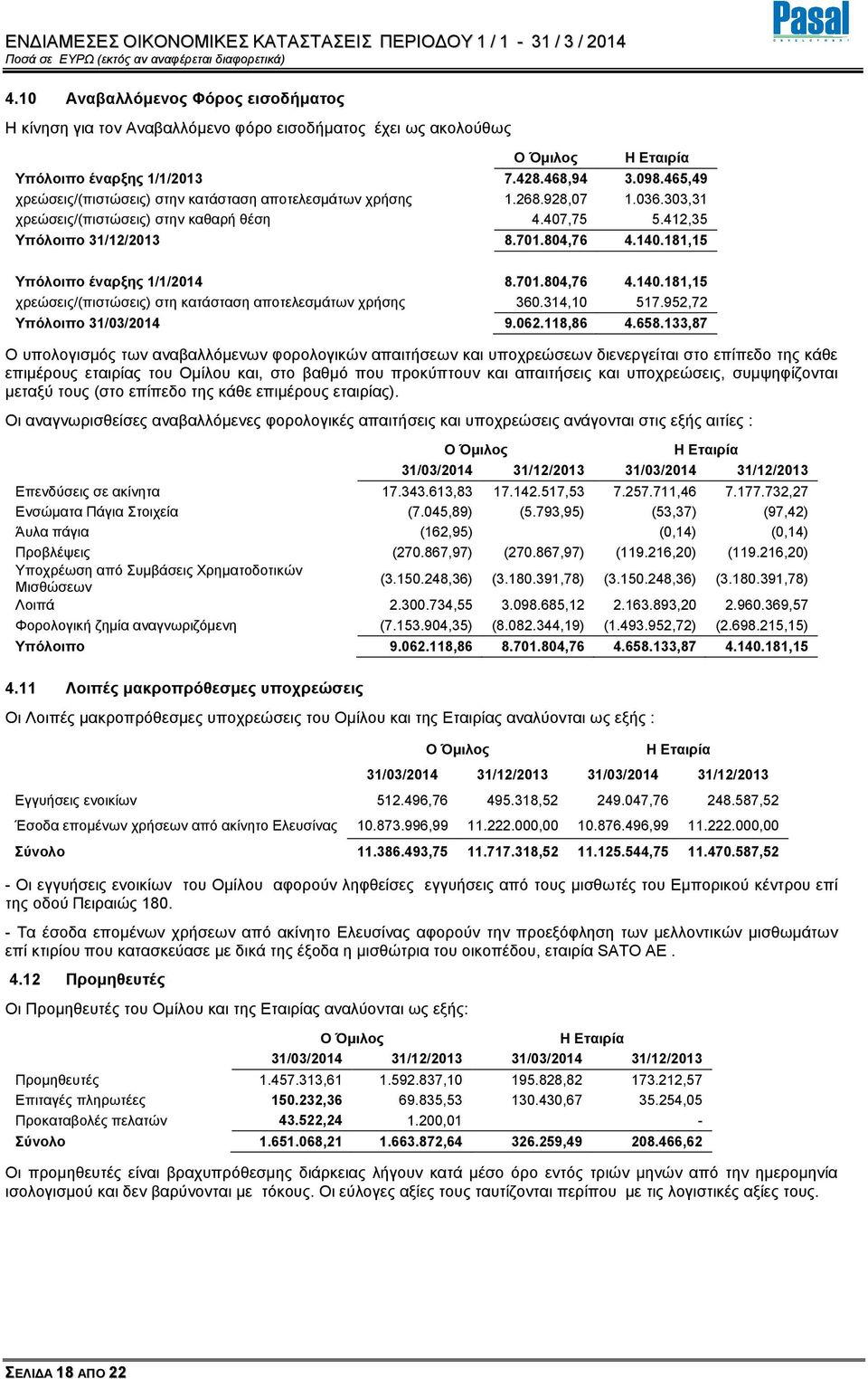 181,15 Υπόλοιπο έναρξης 1/1/2014 8.701.804,76 4.140.181,15 χρεώσεις/(πιστώσεις) στη κατάσταση αποτελεσµάτων χρήσης 360.314,10 517.952,72 Υπόλοιπο 31/03/2014 9.062.118,86 4.658.