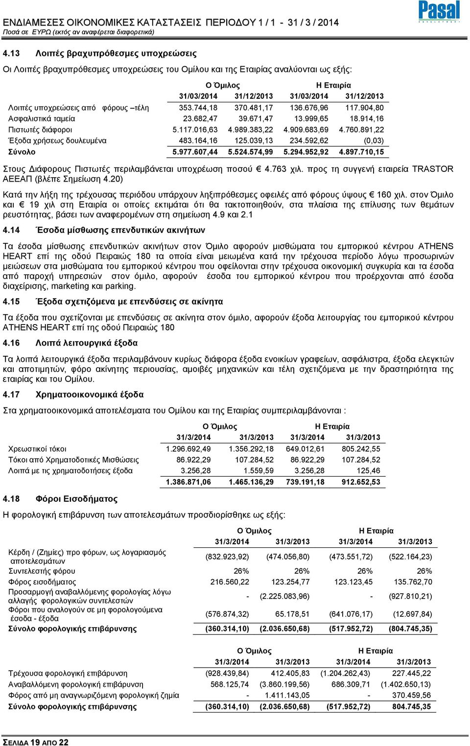 891,22 Έξοδα χρήσεως δουλευµένα 483.164,16 125.039,13 234.592,62 (0,03) Σύνολο 5.977.607,44 5.524.574,99 5.294.952,92 4.897.710,15 Στους ιάφορους Πιστωτές περιλαµβάνεται υποχρέωση ποσού 4.763 χιλ.