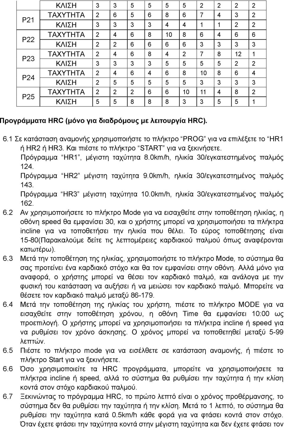 Και πιέστε το πλήκτρο START για να ξεκινήσετε. Πρόγραμμα HR1, μέγιστη ταχύτητα 8.0km/h, ηλικία 30/εγκατεστημένος παλμός 124. Πρόγραμμα HR2 μέγιστη ταχύτητα 9.