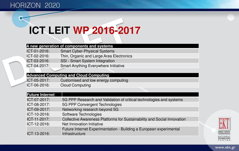 -08-2017: -09-2017: -10-2016: -11-2017: -12-2016: -13-2016: 5G PPP Research and Validation of critical technologies and systems 5G PPP Convergent Technologies Networking research beyond 5G