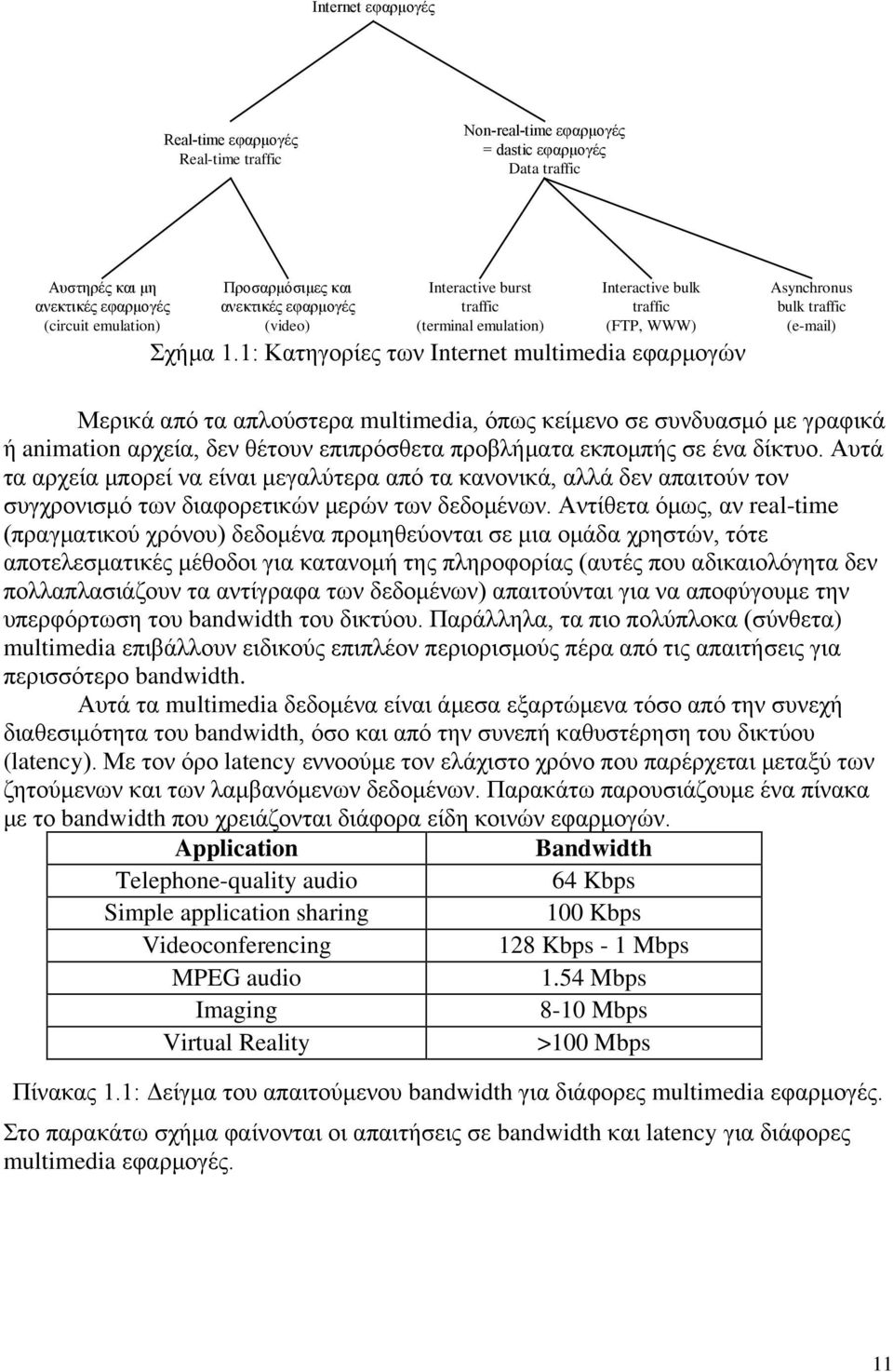 1: Κατηγορίες των Internet multimedia εφαρμογών Asynchronus bulk traffic (e-mail) Μερικά από τα απλούστερα multimedia, όπως κείμενο σε συνδυασμό με γραφικά ή animation αρχεία, δεν θέτουν επιπρόσθετα