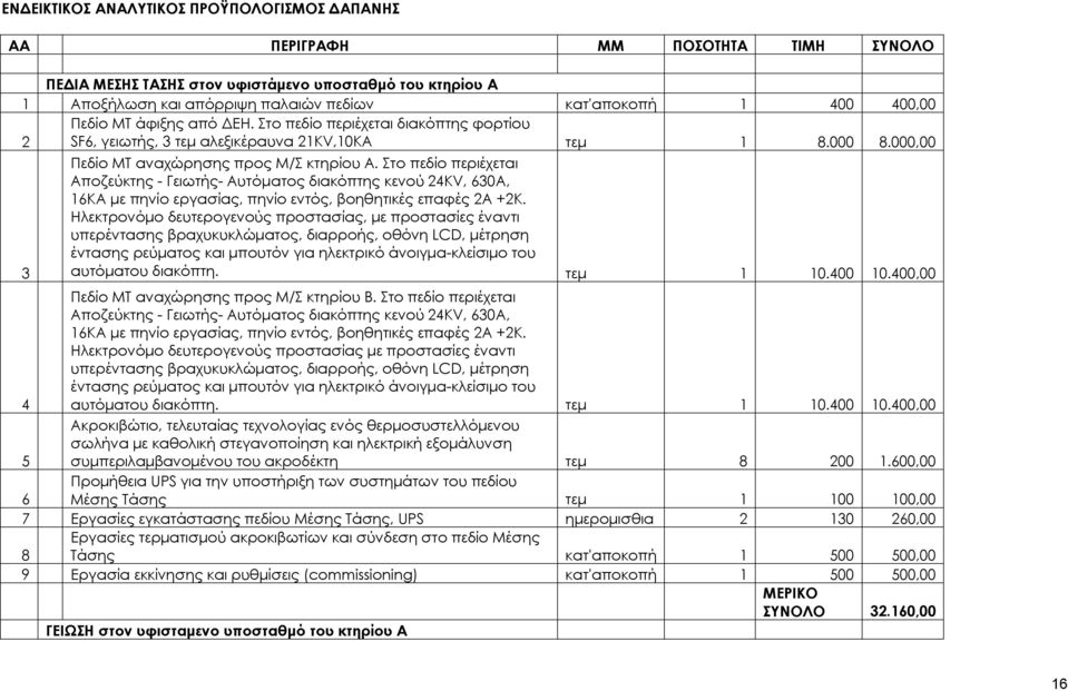 Στο πεδίο περιέχεται Αποζεύκτης - Γειωτής- Αυτόματος διακόπτης κενού 24KV, 630A, 16KA με πηνίο εργασίας, πηνίο εντός, βοηθητικές επαφές 2Α +2Κ.