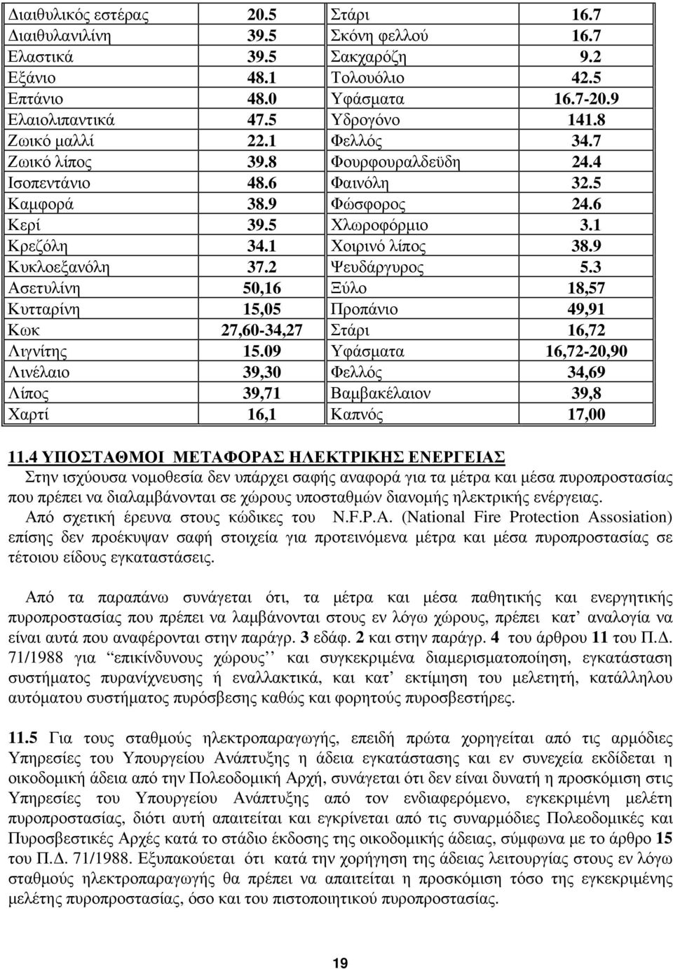 2 Ψευδάργυρος 5.3 Ασετυλίνη 50,16 Ξύλο 18,57 Κυτταρίνη 15,05 Προπάνιο 49,91 Κωκ 27,60-34,27 Στάρι 16,72 Λιγνίτης 15.