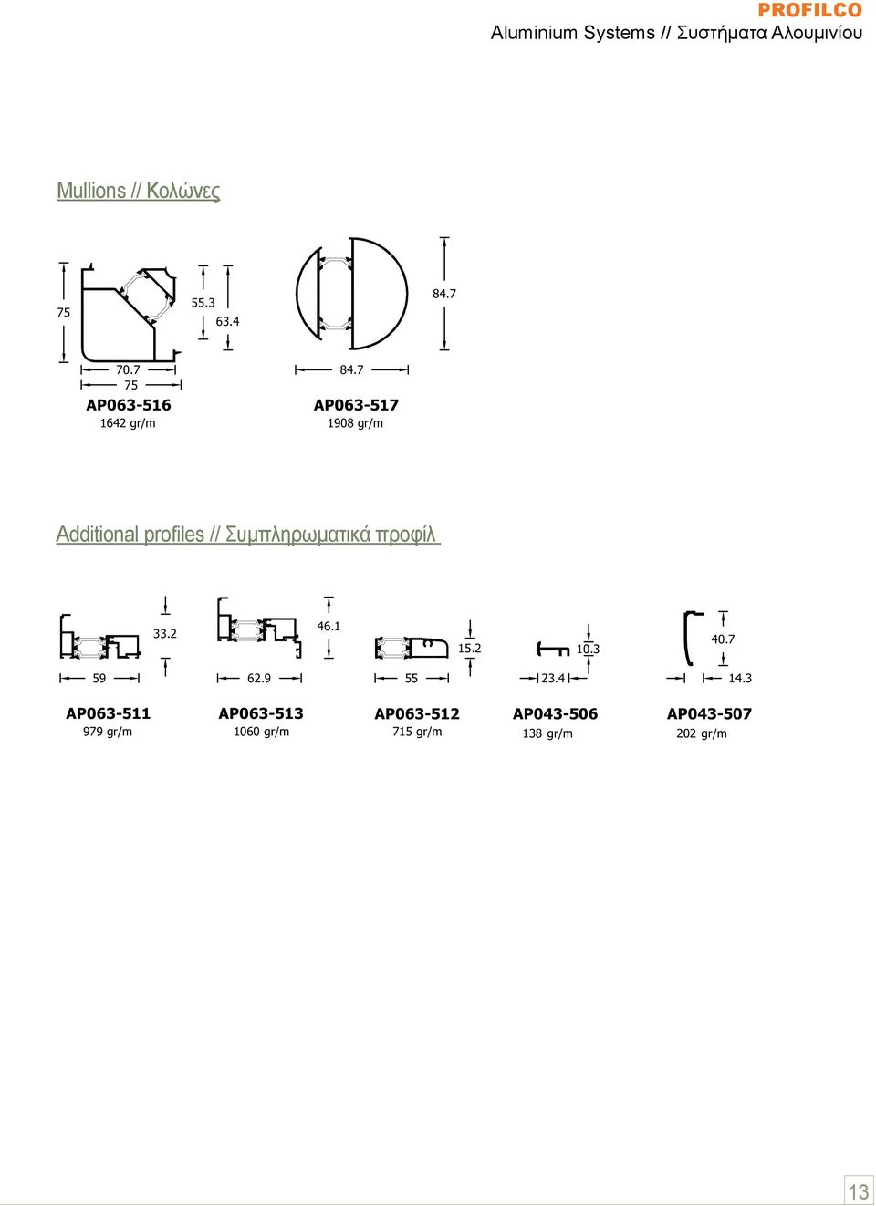 7 AP063-517 1908 gr/m Additional profiles // Συμπληρωματικά προφίλ 33.2 46.1 15.