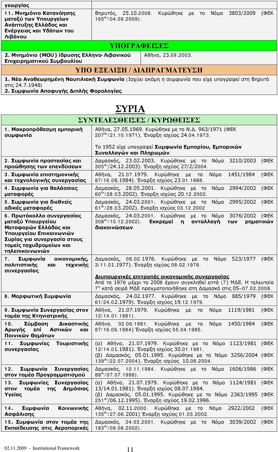 Συμφωνία Αποφυγής Διπλής Φορολογίας 1. Μακροπρόθεσμη εμπορική συμφωνία 2. Συμφωνία προστασίας και προώθησης των επενδύσεων 3. Συμφωνία επιστημονικής και τεχνολογικής συνεργασίας 4.