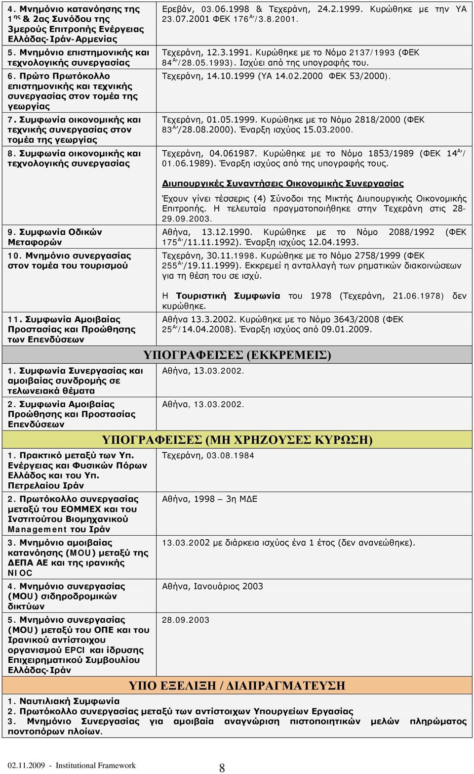 Συμφωνία οικονομικής και τεχνολογικής συνεργασίας Ερεβάν, 03.06.1998 & Τεχεράνη, 24.2.1999. Κυρώθηκε με την ΥΑ 23.07.2001 ΦΕΚ 176 Α /3.8.2001. Τεχεράνη, 12.3.1991.