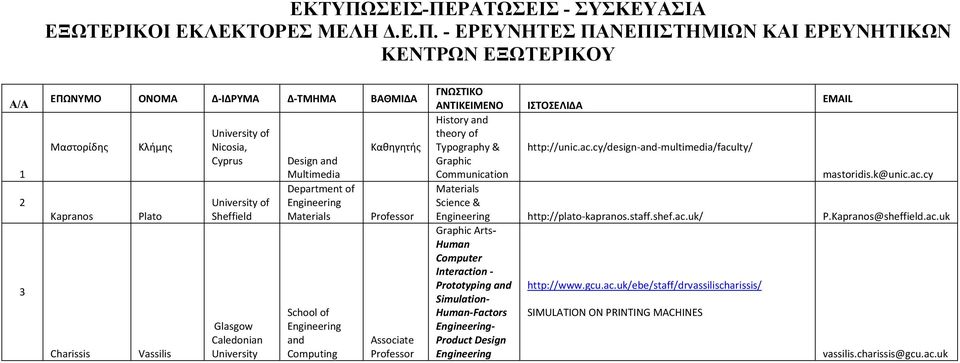 ΡΤΩΣΕΙΣ - ΣΥΣΚΕΥΣΙ ΕΞΩΤΕΡΙΚΟΙ ΕΚΛΕΚΤΟΡΕΣ ΜΕΛΗ Δ.Ε.Π.