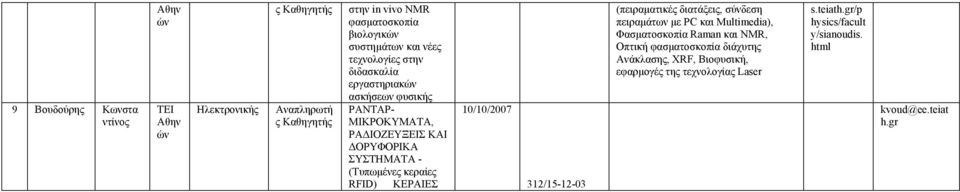 32/5-2-03 (πειραματικέ διατάξει, σύδεση πειραμάτω με PC Multimedia), Φασματοσκοπία Raman ΝΜR, Οπτική φασματοσκοπία