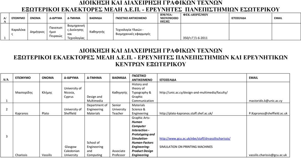 ΙΗΣΗΣ ΦΕΚ-ΔΙΟΡΙΣΜΟΥ 350/τ.Γ'/ 6 20 ΙΣΤΟΣΕΛΙΔ ΔΙΟΙΚΗΣΗ ΚΙ ΔΙΧΕΙΡΗΣΗ ΓΡΦΙΚΩΝ ΤΕΧΝΩΝ ΕΞΩΤΕΡΙΚΟΙ ΕΚΛΕΚΤΟΡΕΣ ΜΕΛΗ Δ.Ε.Π.