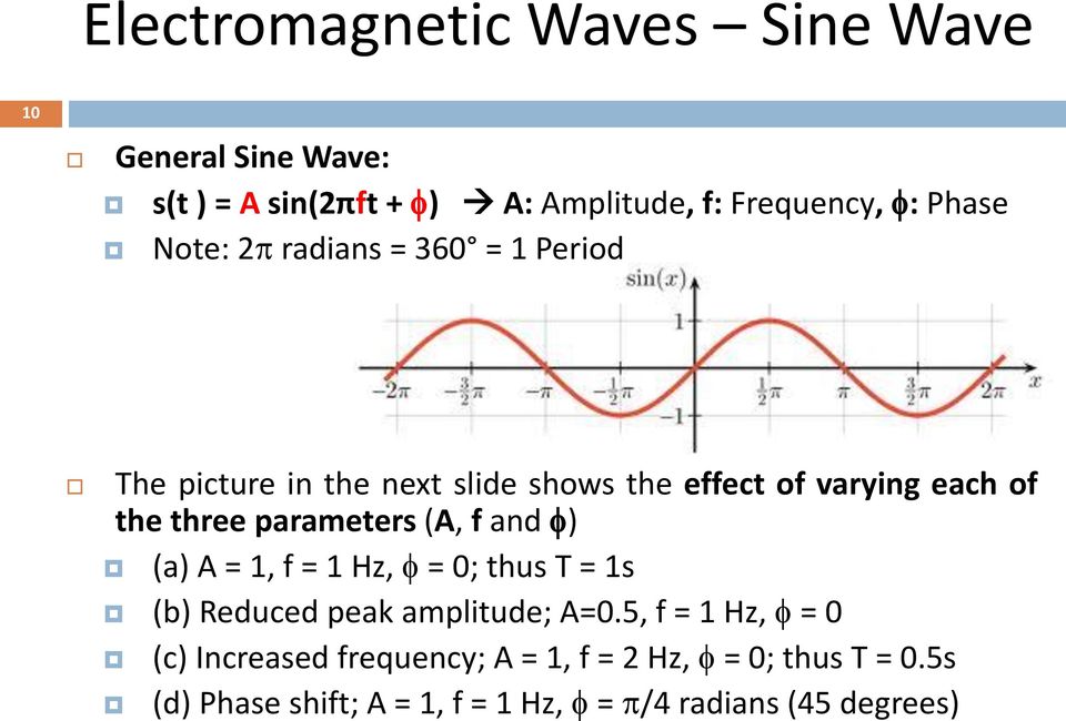 parameters (A, f and ) (a) A = 1, f = 1 Hz, = 0; thus T = 1s (b) Reduced peak amplitude; A=0.