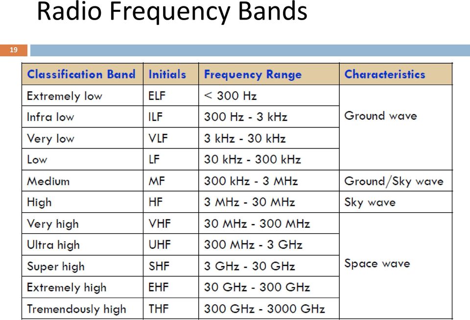 Bands