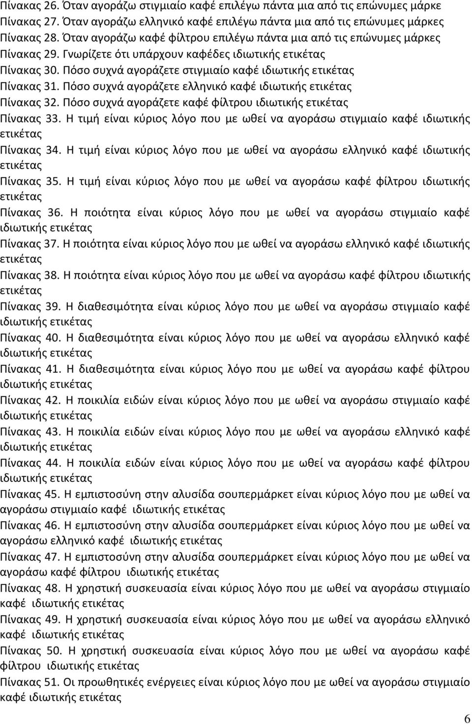 Πόσο συχνά αγοράζετε στιγμιαίο καφέ ιδιωτικής ετικέτας Πίνακας 31. Πόσο συχνά αγοράζετε ελληνικό καφέ ιδιωτικής ετικέτας Πίνακας 32. Πόσο συχνά αγοράζετε καφέ φίλτρου ιδιωτικής ετικέτας Πίνακας 33.