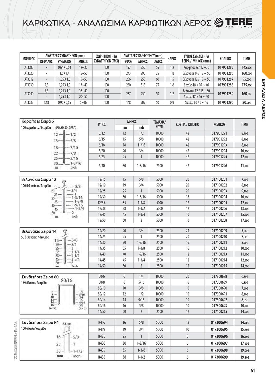 Χ 1,0 15~50 100 256 255 60 1,5 Βελονάκι 12 / 15 ~ 50 017901287 95,00 ΑΤ3030 5,8 1,25 Χ 1,0 13~40 100 250 318 75 1,8 Δίχαλο R4 / 16 ~ 40 017901288 175,00 ΑΤ3040 5,8 1,25 Χ 1,0 16~40 100 Βελονάκι 12 /