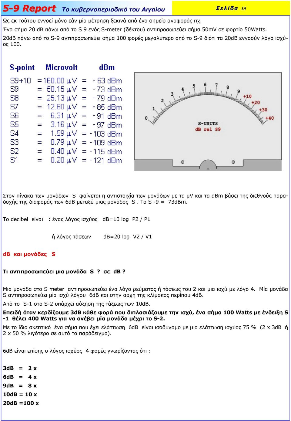Στον πίνακα των μονάδων S φαίνεται η αντιστοιχία των μονάδων με τα μv και τα dbm βάσει της διεθνούς παραδοχής της διαφοράς των 6dB μεταξύ μιας μονάδος S. Το S -9 = 73dBm.