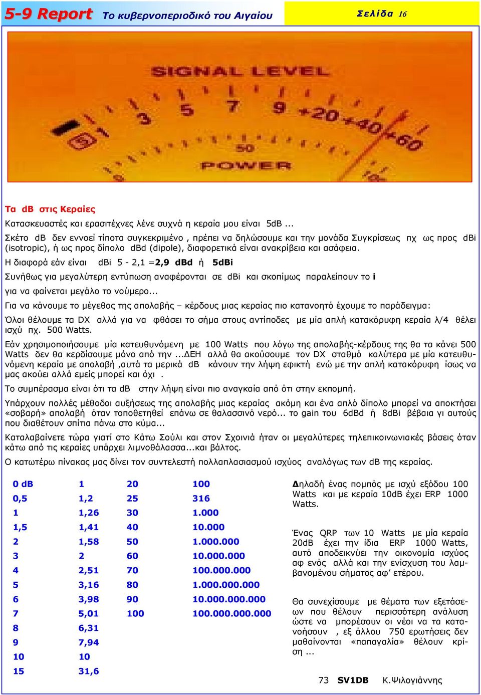 Η διαφορά εάν είναι dbi 5-2,1 =2,9 dbd ή 5dBi Συνήθως για μεγαλύτερη εντύπωση αναφέρονται σε dbi και σκοπίμως παραλείπουν το i για να φαίνεται μεγάλο το νούμερο.