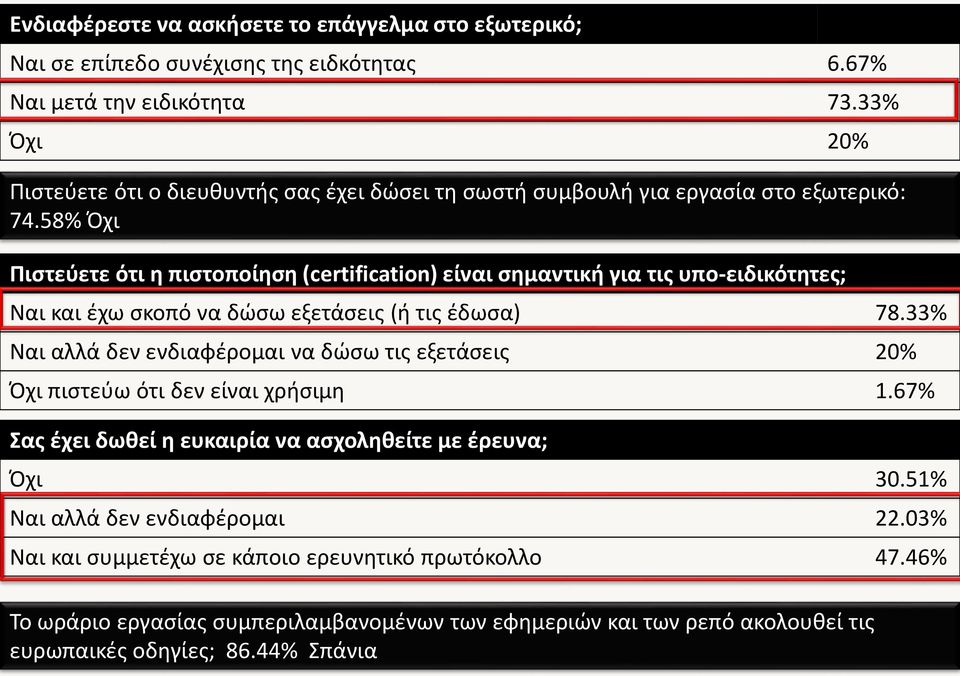 58% Όχι Πιστεύετε ότι η πιστοποίηση (certification) είναι σημαντική για τις υπο-ειδικότητες; Ναι και έχω σκοπό να δώσω εξετάσεις (ή τις έδωσα) 78.