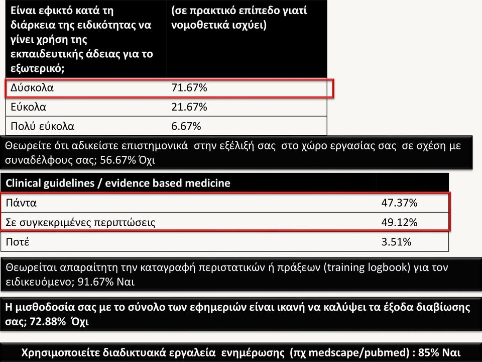 67% Όχι Clinical guidelines / evidence based medicine Πάντα 47.37% Σε συγκεκριμένες περιπτώσεις 49.12% Ποτέ 3.