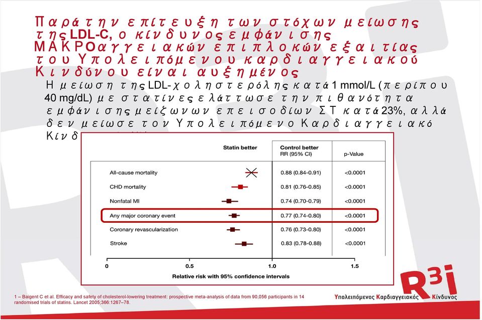 μείζωνων επεισοδίων ΣΤ κατά 23%, αλλά δεν μείωσε τον Υπολειπόμενο Καρδιαγγειακό Κίνδυνο (77%) 1 1 Baigent C et al.