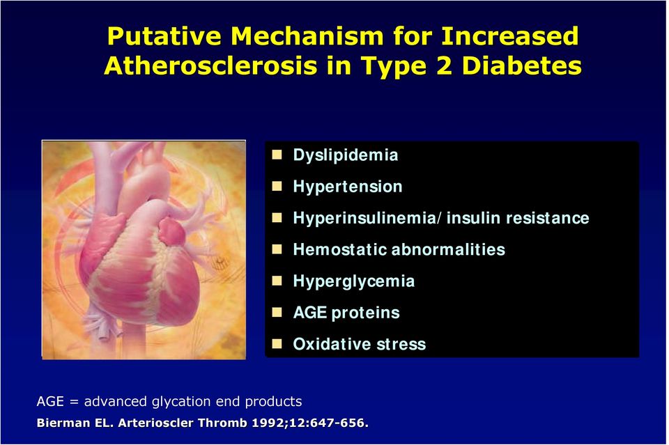 abnormalities Hyperglycemia AGE proteins Oxidative stress AGE = advanced