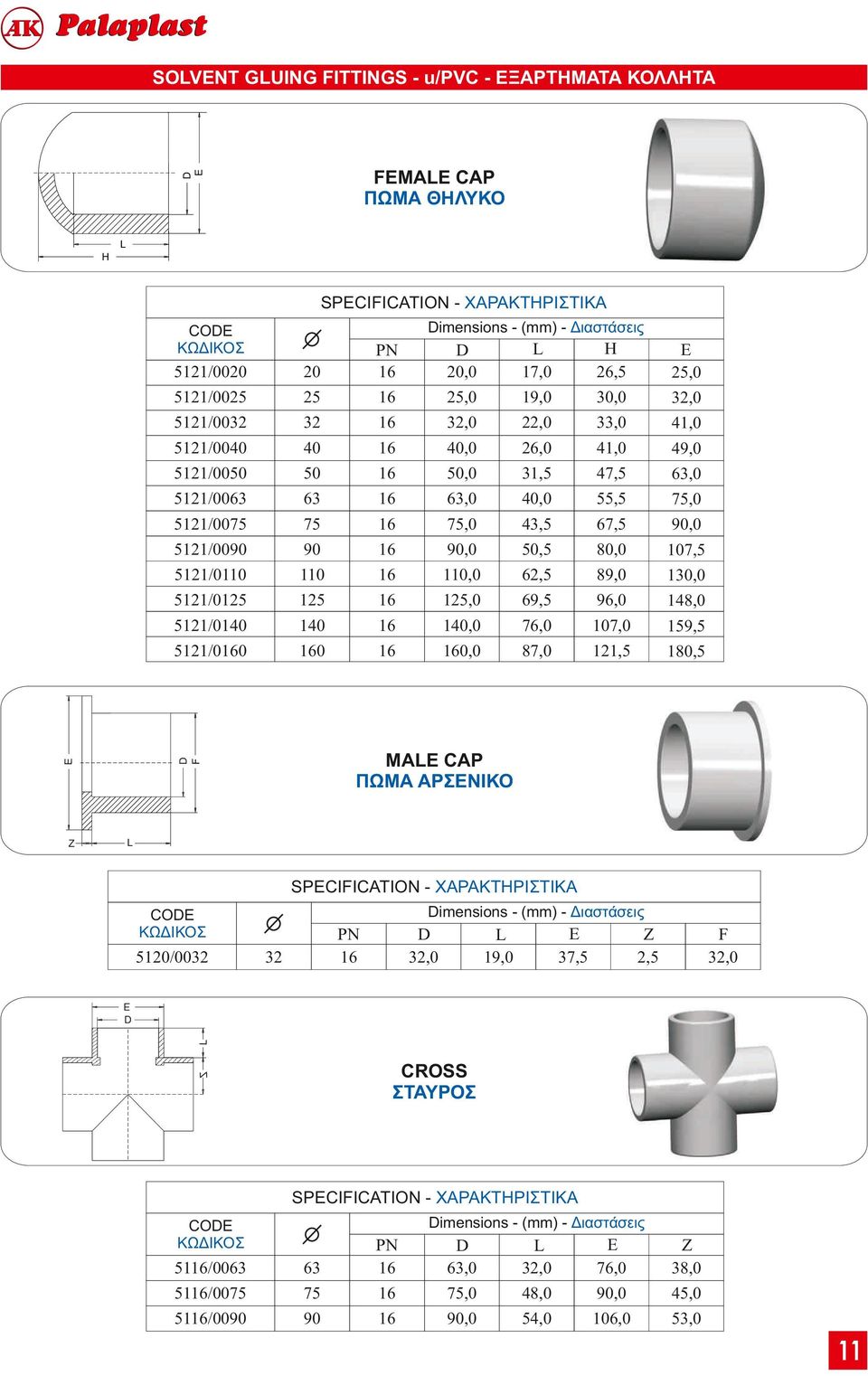 6, 5,, 4, 49, 6, 7,5, 4, 59,5,5 MA CAP ΠΩΜΑ ΑΡΣΕΝΙΚΟ SPCIICATION - ΧΑΡΑΚΤΗΡΙΣΤΙΚΑ imensions - (mm) - Διαστάσεις CO 5/ 6, 7,5 9,,5, CROSS