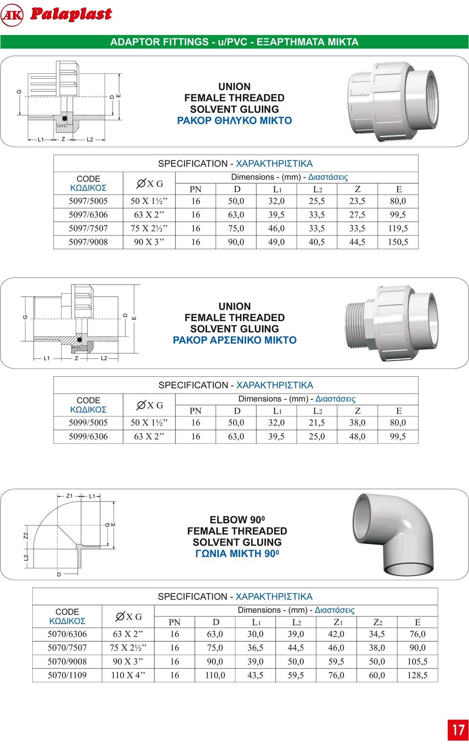 SPCIICATION - ΧΑΡΑΚΤΗΡΙΣΤΙΚΑ CO 599/55 599/66 6, 6 6 5 X ½ 6 X, 9,5, 4,,5 5,, 99,5 BOW 9 MA TRA SOVNT UIN ΓΩΝΙΑ ΜΙΚΤΗ 9 imensions - (mm) - Διαστάσεις X