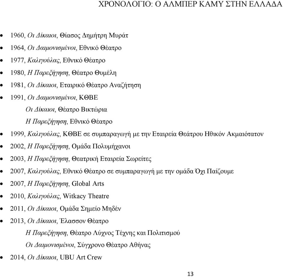 Παρεξήγηση, Ομάδα Πολυμήχανοι 2003, Η Παρεξήγηση, Θεατρική Εταιρεία Σωρείτες 2007, Καλιγούλας, Εθνικό Θέατρο σε συμπαραγωγή με την ομάδα Όχι Παίζουμε 2007, Η Παρεξήγηση, Global Arts 2010, Καλιγούλας,