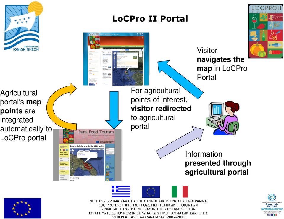 interest, visitor redirected to agricultural portal Visitor