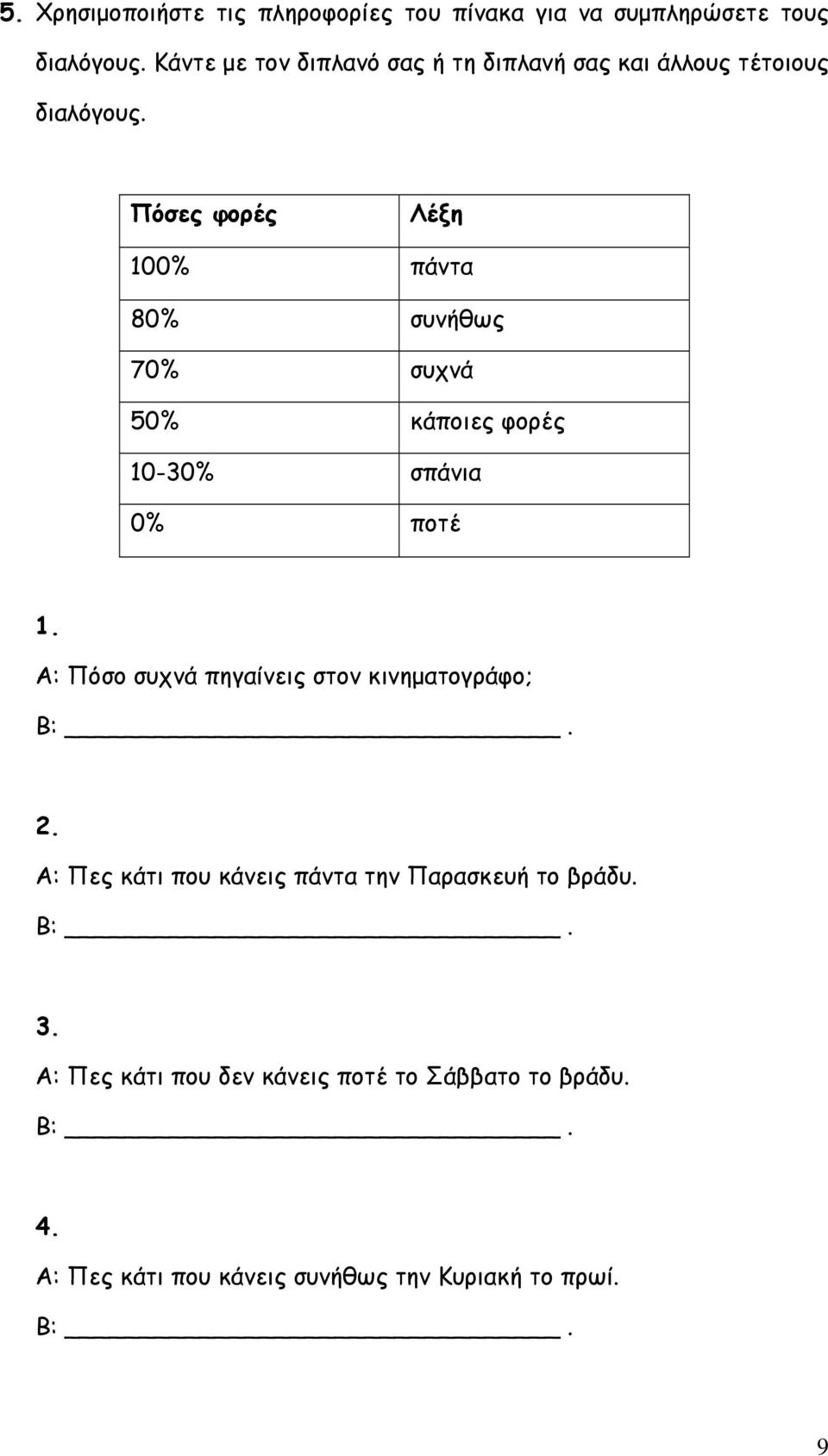 Πόσες φορές Λέξη 100% πάντα 80% συνήθως 70% συχνά 50% κάποιες φορές 10-30% σπάνια 0% ποτέ 1.