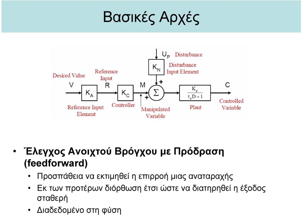 μιας αναταραχής Εκ των προτέρων διόρθωση έτσι ώστε