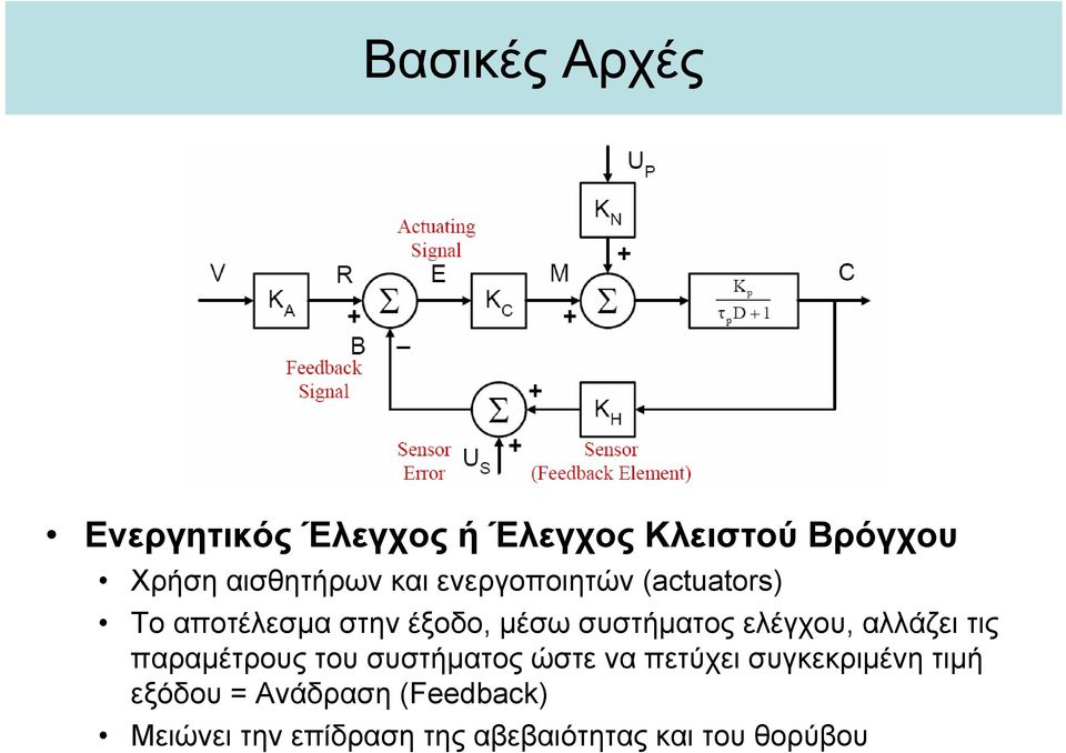 ελέγχου, αλλάζει τις παραμέτρους του συστήματος ώστε να πετύχει συγκεκριμένη