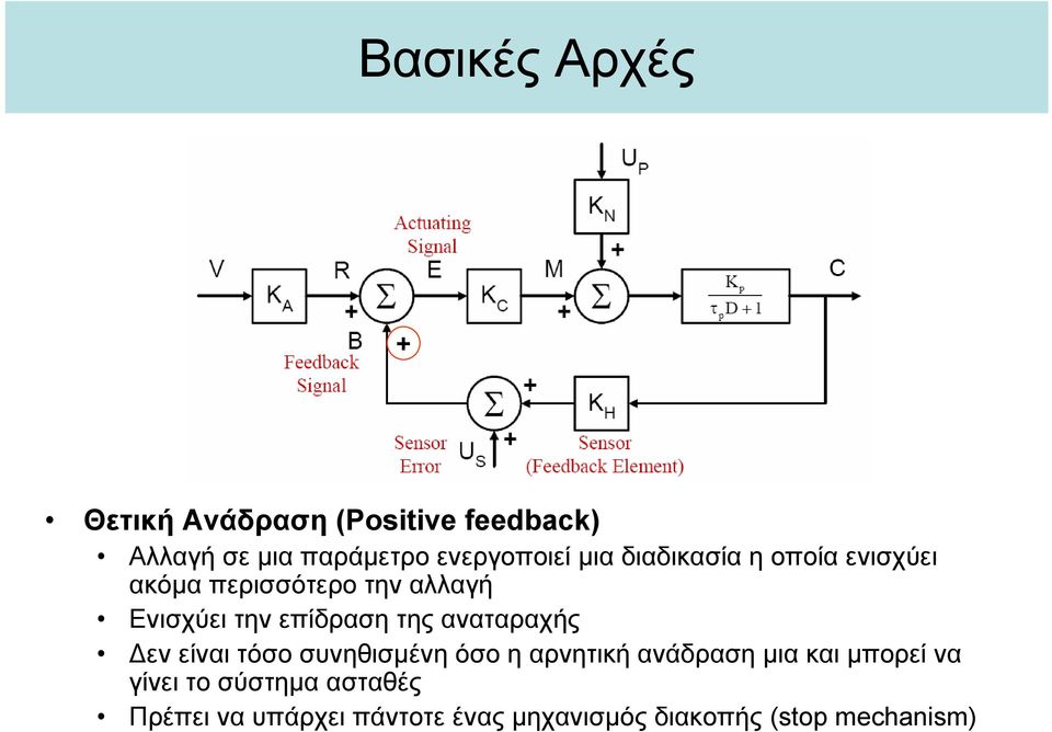 την επίδραση της αναταραχής