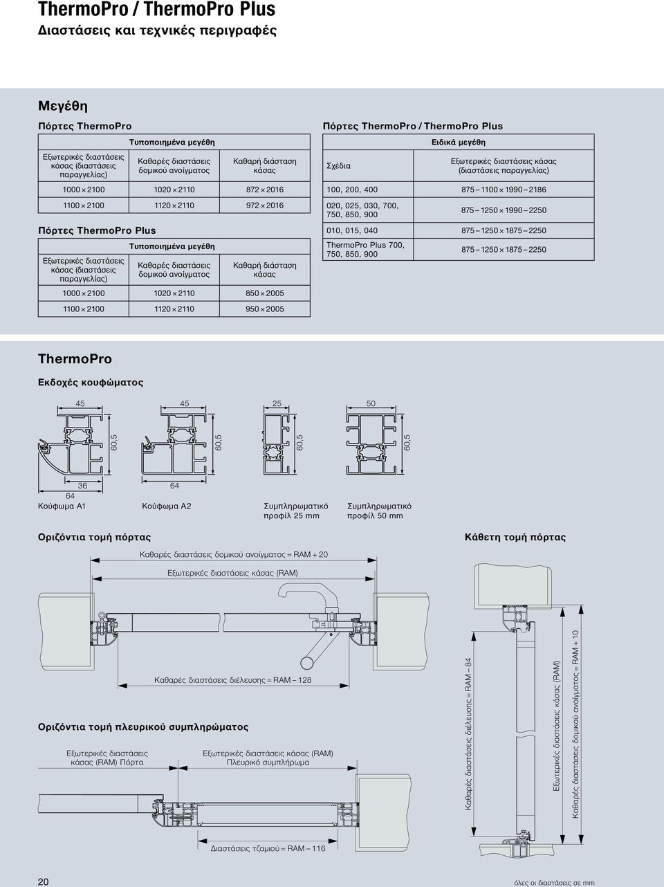 δομικού ανοίγματος Καθαρή διάσταση κάσας 1000 2100 1020 2110 850 2005 Πόρτες ThermoPro / ThermoPro Plus Σχέδια Ειδικά μεγέθη Εξωτερικές διαστάσεις κάσας (διαστάσεις παραγγελίας) 100, 200, 400 875