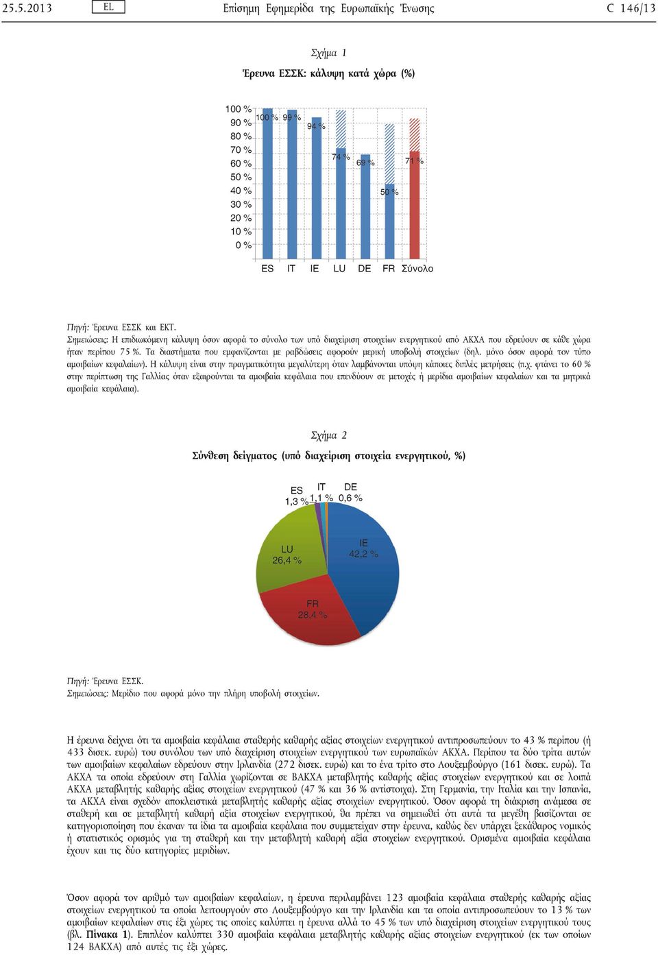 Τα διαστήματα που εμφανίζονται με ραβδώσεις αφορούν μερική υποβολή στοιχείων (δηλ. μόνο όσον αφορά τον τύπο αμοιβαίων κεφαλαίων).