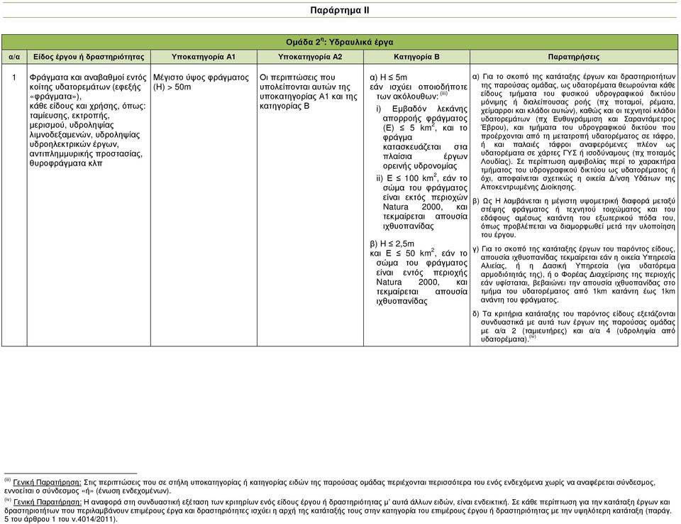 υπολείπονται αυτών της υποκατηγορίας Α1 και της κατηγορίας Β α) H 5m εάν ισχύει οποιοδποτε των ακόλουθων: (iii) i) Εµβαδόν λεκάνης απορρος φράγµατος (Ε) 5 km 2, και το φράγµα κατασκευάζεται στα