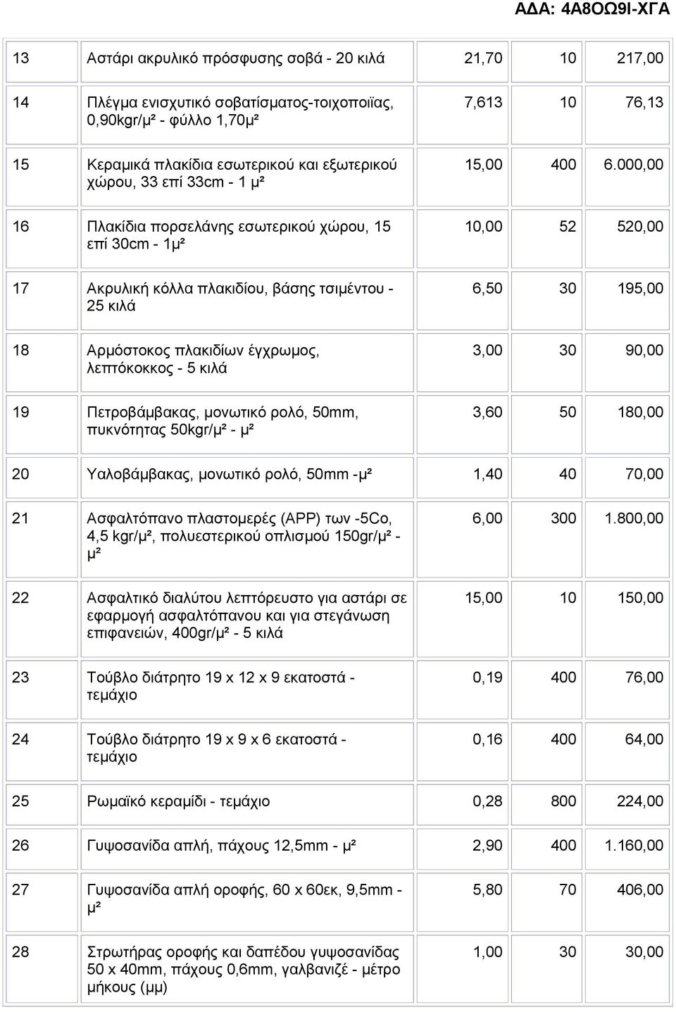 000,00 16 Πλακίδια πορσελάνης εσωτερικού χώρου, 15 επί 30cm - 1μ² 10,00 52 520,00 17 Ακρυλική κόλλα πλακιδίου, βάσης τσιμέντου - 25 κιλά 6,50 30 195,00 18 Αρμόστοκος πλακιδίων έγχρωμος, λεπτόκοκκος -