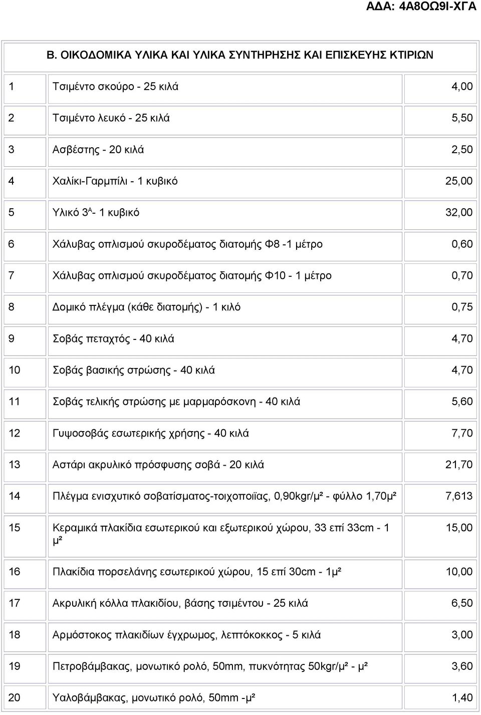 40 κιλά 4,70 10 Σοβάς βασικής στρώσης - 40 κιλά 4,70 11 Σοβάς τελικής στρώσης με μαρμαρόσκονη - 40 κιλά 5,60 12 Γυψοσοβάς εσωτερικής χρήσης - 40 κιλά 7,70 13 Αστάρι ακρυλικό πρόσφυσης σοβά - 20 κιλά