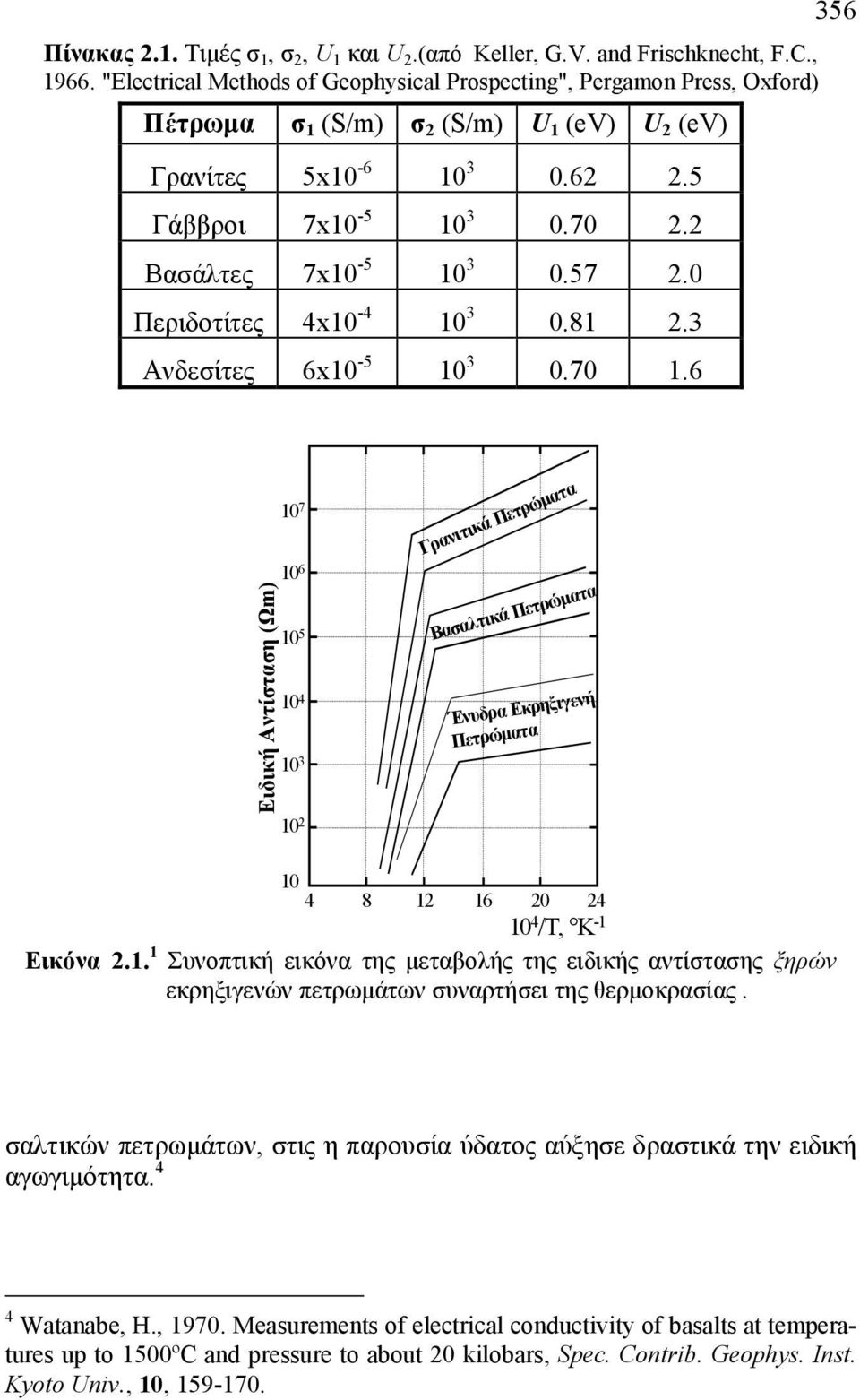 2 Βασάλτες 7x10-5 10 3 0.57 2.0 Περιδοτίτες 4x10-4 10 3 0.81 2.3 Ανδεσίτες 6x10-5 10 3 0.70 1.