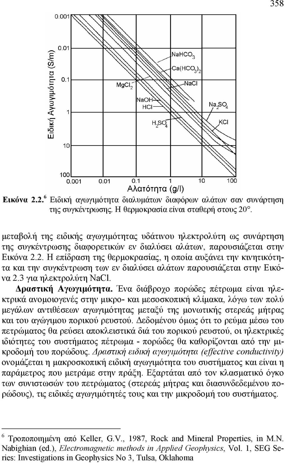 2. Η επίδραση της θερµοκρασίας, η οποία αυξάνει την κινητικότητα και την συγκέντρωση των εν διαλύσει αλάτων παρουσιάζεται στην Εικόνα 2.3 για ηλεκτρολύτη NaCl. ραστική Αγωγιµότητα.