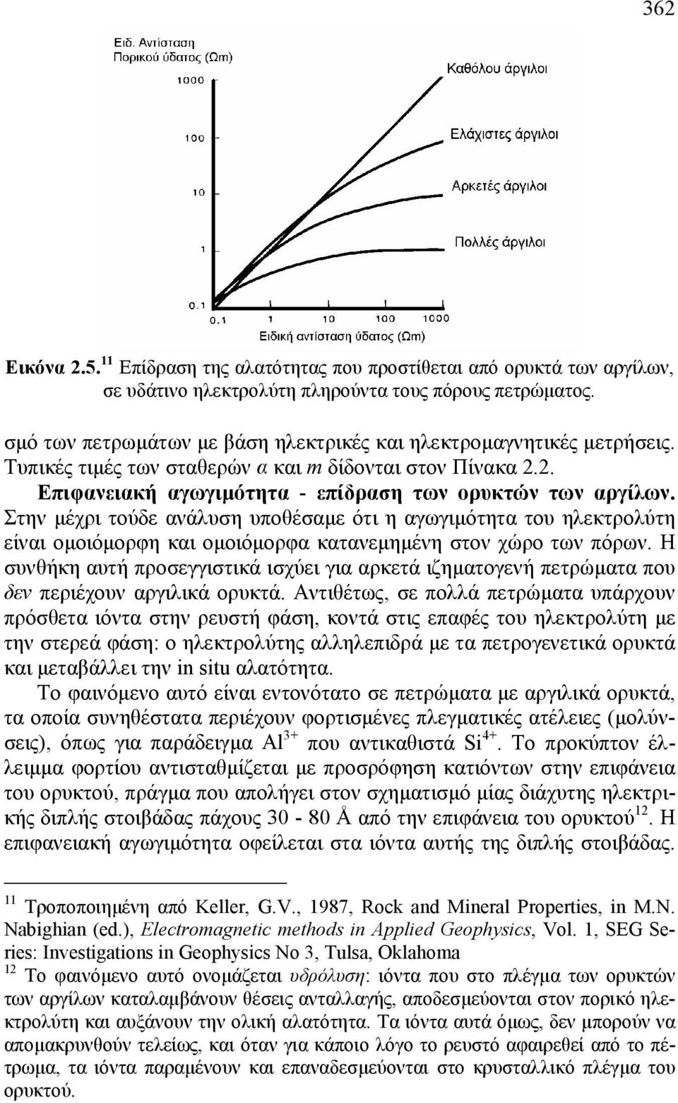 Στην µέχρι τούδε ανάλυση υποθέσαµε ότι η αγωγιµότητα του ηλεκτρολύτη είναι οµοιόµορφη και οµοιόµορφα κατανεµηµένη στον χώρο των πόρων.