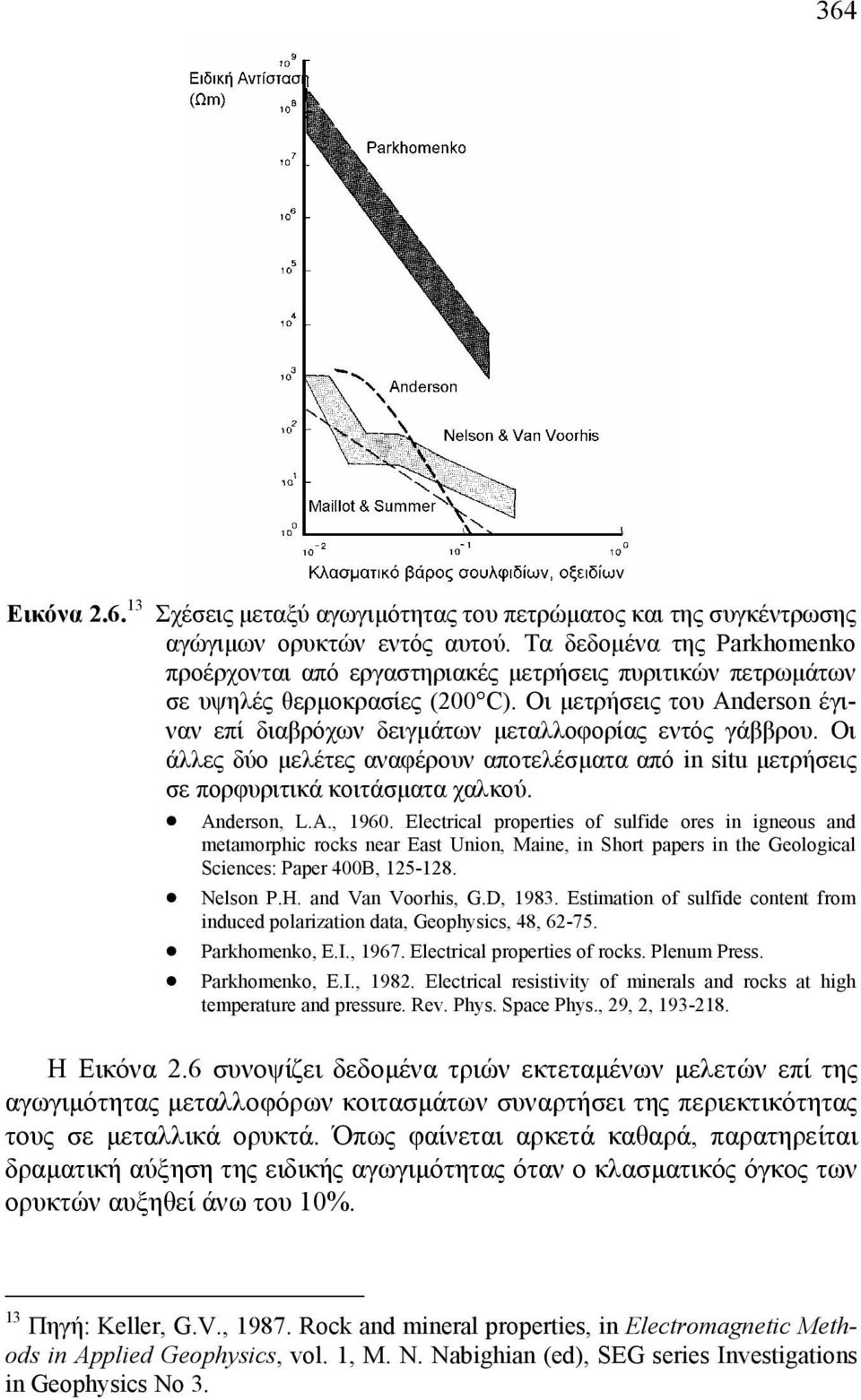 Οι µετρήσεις του Anderson έγιναν επί διαβρόχων δειγµάτων µεταλλοφορίας εντός γάββρου. Οι άλλες δύο µελέτες αναφέρουν αποτελέσµατα από in situ µετρήσεις σε πορφυριτικά κοιτάσµατα χαλκού. Anderson, L.A., 1960.