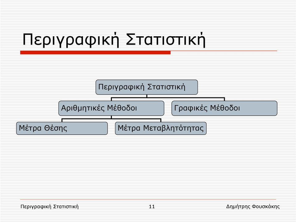 Γραφικές Μέθοδοι Μέτρα Θέσης Μέτρα